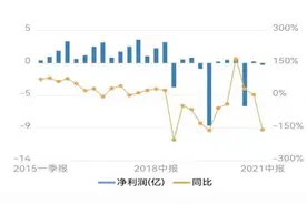 连续三年巨亏，财务数据有猫腻，这家深圳药企终被监管盯上图片