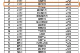二手房指导价刚发布，业主直降百万元卖房！广州楼市迅速降温图片
