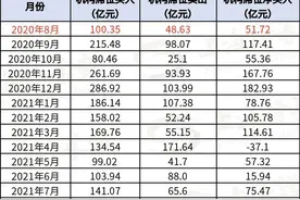 机构席位大宗交易活跃度下降，这些个股却被大幅扫货图片