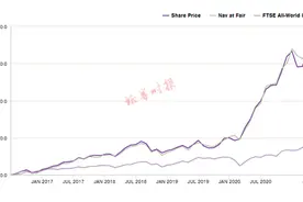 堪称超级牛股“收割机”！先后押中腾讯、阿里、亚马逊、特斯拉…且看英格兰百年老店投资秘笈丨股事会（19）图片