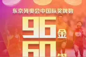 祝贺！中国队东京残奥96金60银51铜收官图片