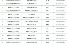 扩散！南昌39所教培机构注销！停办图片