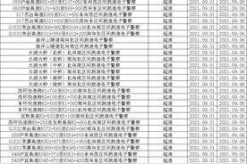 在太湖大桥“超速”将被抓拍！苏州新增这45处“电子警察”图片
