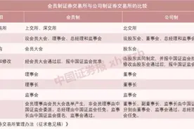 北京证券交易所首批业务规则出炉 一文看懂六大重点图片