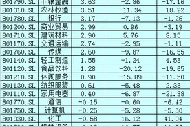 美元翻车贵金属跳涨，科技股嗅得良机？北交所正式官宣！众券商深度解读，A股机会看这里→图片
