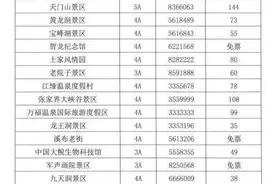 湖南这些景区9月都半价图片