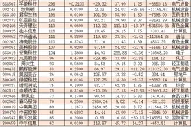 239家公司获机构密集调研 逾21亿元大单资金涌入这些股票图片