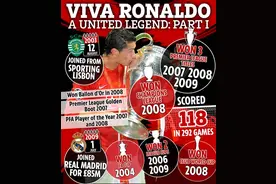 C罗球衣卖疯了！创造了新的销量纪录图片