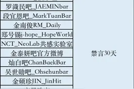 微博：因非理性追星应援，21个韩娱粉丝微博账号被禁言30天图片