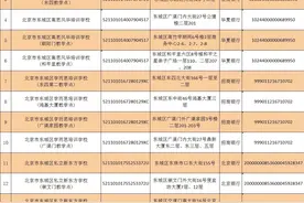 收藏！北京12区首批学科类校外培训机构白名单公布图片