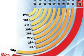 杨玉成解码申万宏源“蝶变”：六年重组 融合转型修成正果；再乘长风 国际投行花发新枝图片
