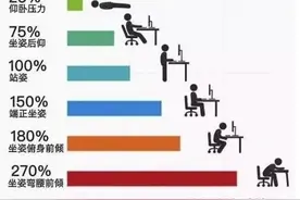伤腰＝伤命！这5个腰部疼痛的杀手，就藏在我们日常生活中图片