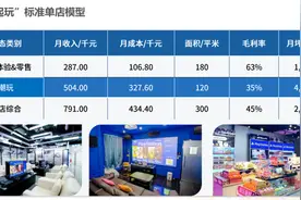 打造不一样的潮玩生态：创梦天地着力构建线上线下闭环模式图片