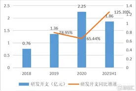 药明巨诺-B（2126.HK）：首款CAR-T产品获批上市，迈入商业化发展新阶段图片
