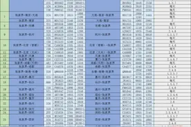 张家界荷花国际机场复工复产后最新航班时刻表图片
