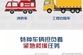 如何对急救车、消防车等特种车辆进行合理的避让？图片