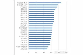 疫情暴露中国航空货运短板：六成国际货运依赖外航，“客改货”箭在弦上图片