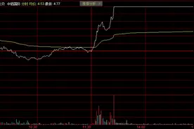 20万手封涨停，股价还不足5元，中铝国际能否跟进？图片