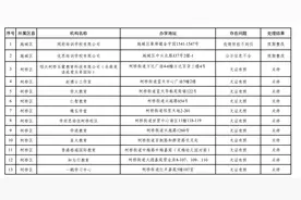 绍兴市校外培训机构黑名单，公布！图片
