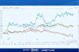 靠着财富管理，招行扛起“银茅”大旗图片