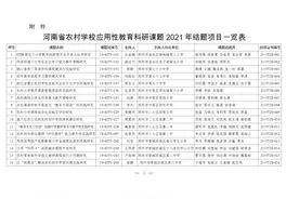 516项！河南省农村学校应用性教育科研课题2021年结项评审结果出炉！图片