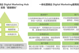 加快数字化转型，营销人必知的四大运营神器图片