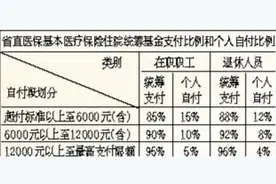 甘肃：省直医保各类政策 您关心的都在这里图片