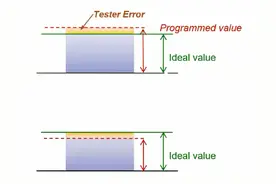 一颗小小的芯片，为何会产生那么大的热图片