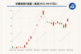 2个涨停后又来2个跌停，25万股东懵圈！机构席位边买边卖，股民也慌了：“挂的卖出，却点成买入”，啥情况？图片