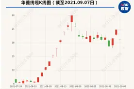 2个涨停后又来2个跌停，25万股东懵圈！机构席位边买边卖，股民也慌了：“挂的卖出，却点成买入”，啥情况？图片