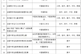 如参赛认准这些！教育部公布36个中小学全国性竞赛名单图片