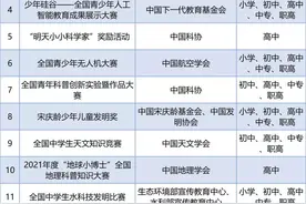 参赛认准这些！教育部公布36个中小学全国性竞赛名单图片