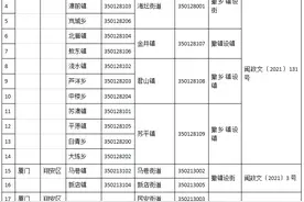 注意！福建这些行政区划及代码变更了图片