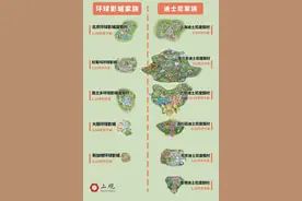 环球影城PK迪士尼，全球来看谁才是游乐园之王？图片