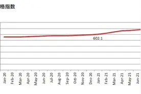 两个月4次楼市新政见效，8月上海二手房成交量同比跌四成图片