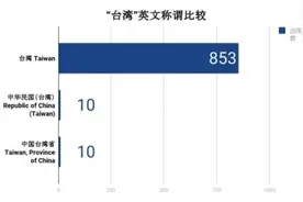 叹为观止！记者驻美八年，彻底见识了“美国话术”图片