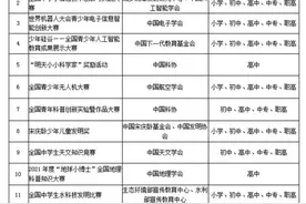 参赛认准这些！教育部公布36个中小学全国性竞赛名单图片