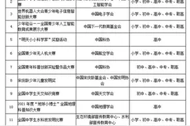 参赛认准这些！教育部公布36个中小学全国性竞赛名单图片