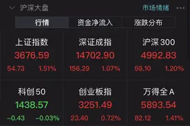 万亿爆量，第35天！上证指数逼近年内高点，指数行情要来了？图片