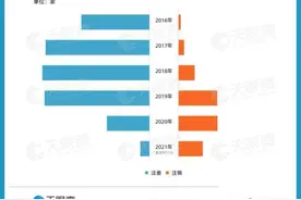 明星工作室注销不影响后续追责 今年已注销660多家艺人经纪相关企业图片