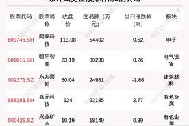 每经19点丨证监会同意2家公司科创板IPO注册；大商所上调焦煤、焦炭相关合约手续费费率；湖北集中发放秋冬季文旅消费券图片