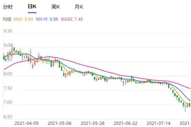 深圳机场收获大礼包，成长逻辑怎么看？图片