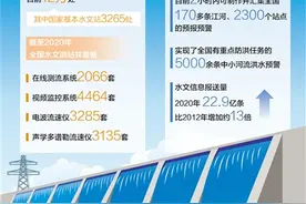 新技术赋能水利建设（深阅读）图片