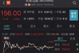 火爆！近400家机构调研这家国产芯片龙头图片