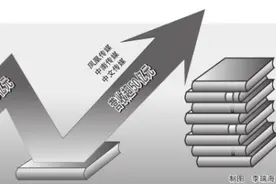 主题出版成上市公司重中之重图片