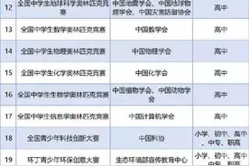 教育部公布36项2021-2022学年面向中小学生全国性竞赛活动名单图片