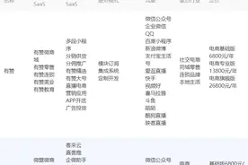 新零售商家看过来：有赞vs微盟到底怎么选？图片