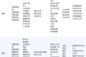 新零售商家看过来：有赞vs微盟到底怎么选？图片