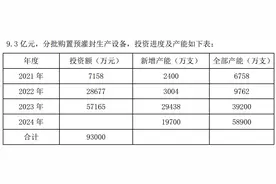 拟定增疯狂扩产，山东药玻新增40亿只药用玻璃瓶卖给谁？图片