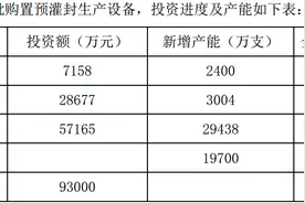 拟定增疯狂扩产，山东药玻新增40亿只药用玻璃瓶卖给谁？图片